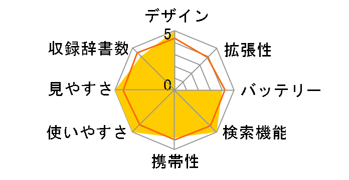 �G�N�X���[�h XD-ST4500�̃��[�U�[���r���[