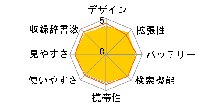 �G�N�X���[�h XD-ST2500�̃��[�U�[���r���[