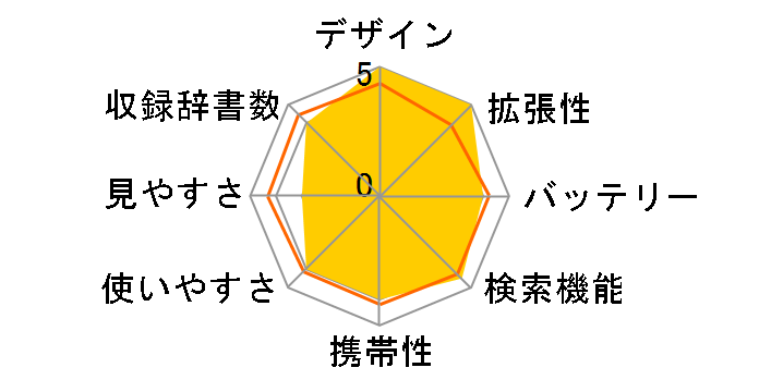 �G�N�X���[�h XD-ST8000�̃��[�U�[���r���[