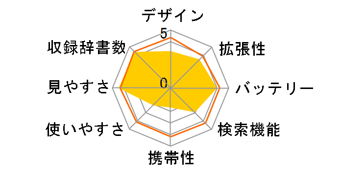 �G�N�X���[�h XD-GT9300�̃��[�U�[���r���[