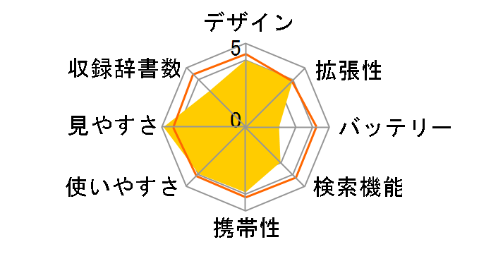 �G�N�X���[�h XD-GT7350�̃��[�U�[���r���[