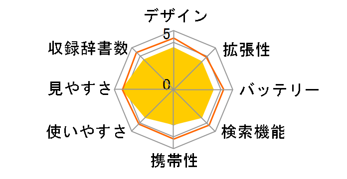 �G�N�X���[�h XD-ST7600�̃��[�U�[���r���[