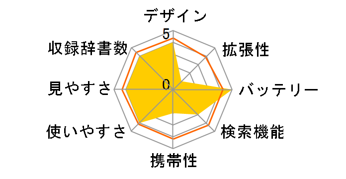 �G�N�X���[�h XD-T4100�̃��[�U�[���r���[