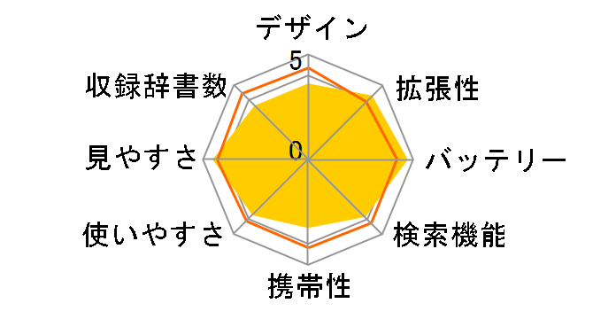 �G�N�X���[�h XD-GT9500�̃��[�U�[���r���[