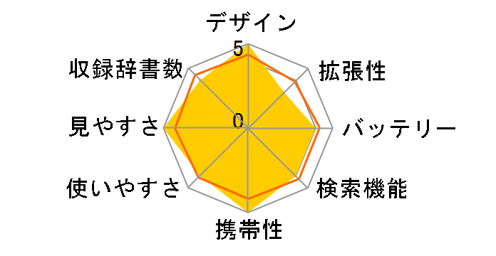 XD-P600�̃��[�U�[���r���[