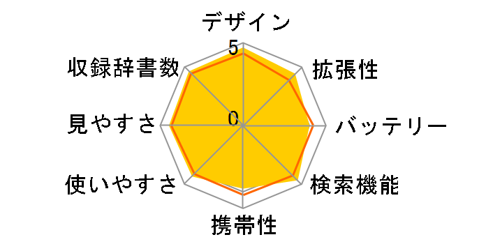 �G�N�X���[�h XD-SW4800�̃��[�U�[���r���[