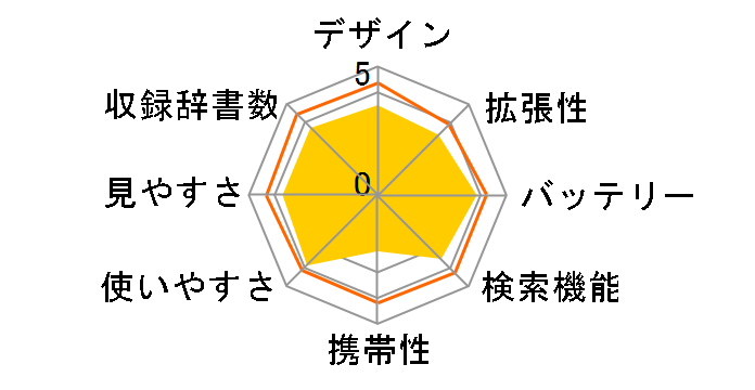 �G�N�X���[�h XD-GW7350�̃��[�U�[���r���[