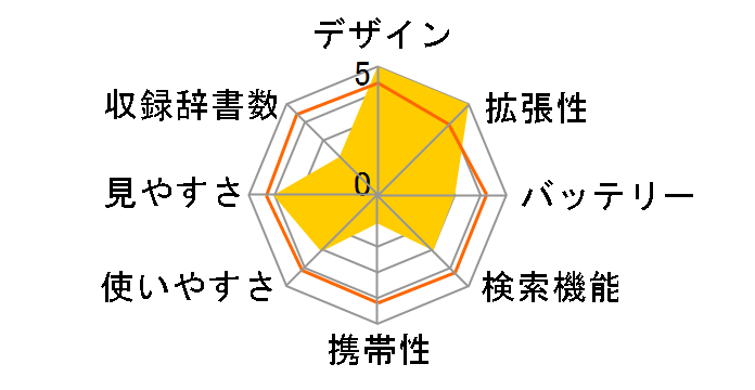 �G�N�X���[�h XD-SW7600�̃��[�U�[���r���[