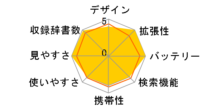 �G�N�X���[�h XD-SW7200�̃��[�U�[���r���[