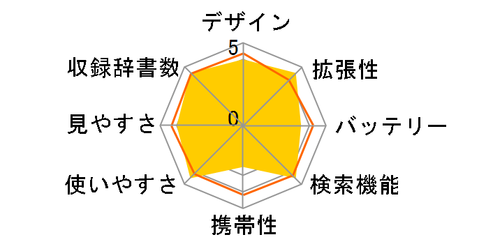 �G�N�X���[�h XD-GW7150�̃��[�U�[���r���[