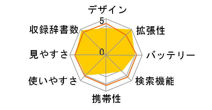 �G�N�X���[�h XD-GW9600�̃��[�U�[���r���[