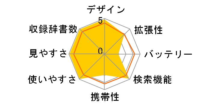 �G�N�X���[�h XD-SW9400�̃��[�U�[���r���[