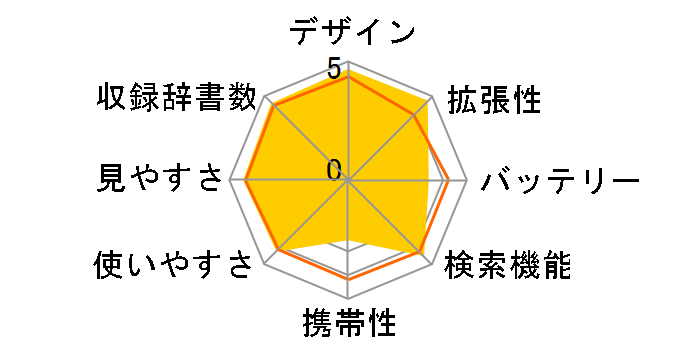 �G�N�X���[�h XD-GW6800�̃��[�U�[���r���[