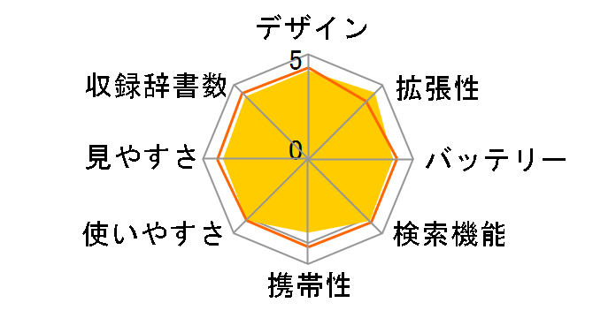 �G�N�X���[�h XD-SW6400�̃��[�U�[���r���[