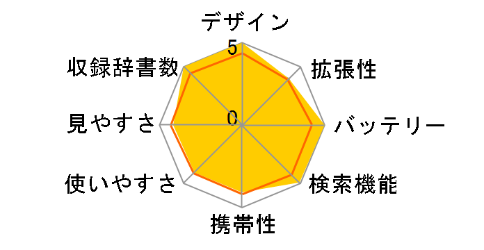 �G�N�X���[�h XD-SW6500�̃��[�U�[���r���[