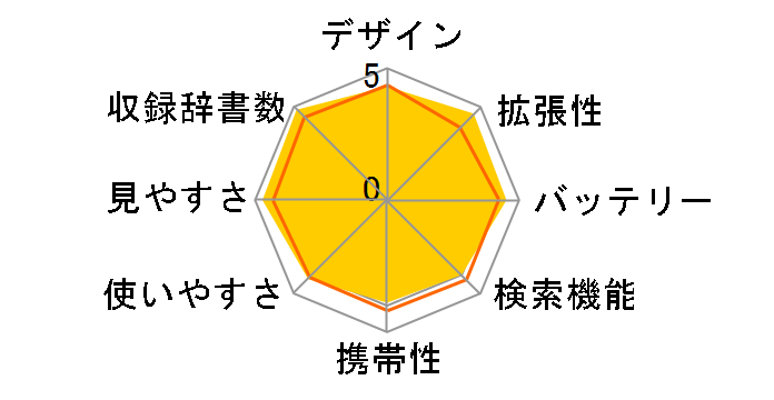 �G�N�X���[�h XD-GW6900�̃��[�U�[���r���[