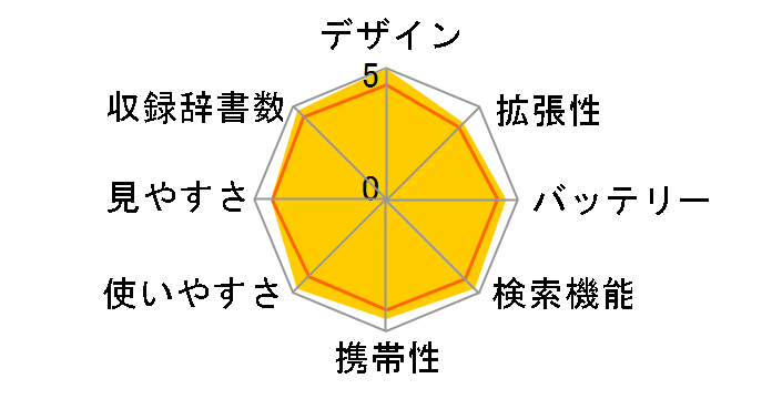 �G�N�X���[�h XD-SW4850�̃��[�U�[���r���[