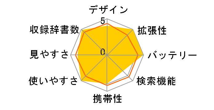 �G�N�X���[�h XD-ST4100G�̃��[�U�[���r���[