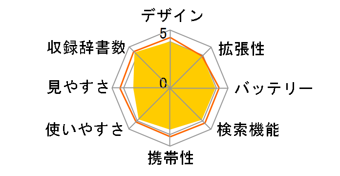 �G�N�X���[�h XD-SP6600�̃��[�U�[���r���[