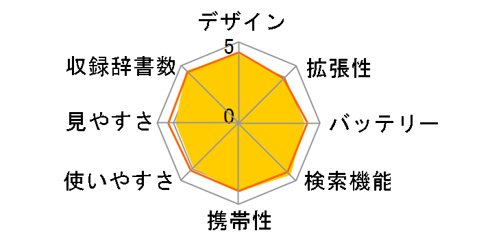 �G�N�X���[�h XD-SP4800�̃��[�U�[���r���[