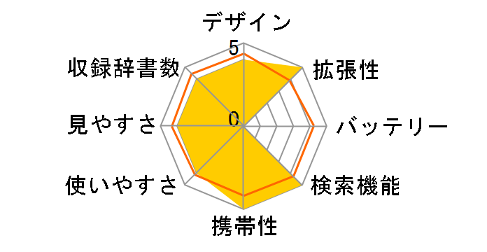 �G�N�X���[�h XD-GP7350�̃��[�U�[���r���[