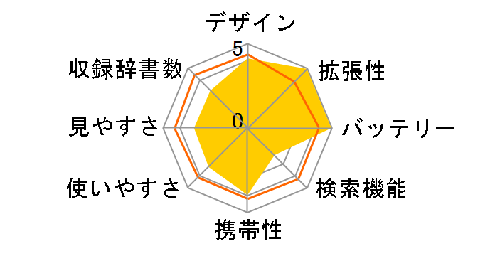 �G�N�X���[�h XD-SP9500�̃��[�U�[���r���[