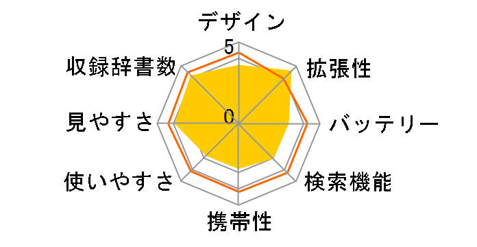 �G�N�X���[�h XD-GP9700�̃��[�U�[���r���[