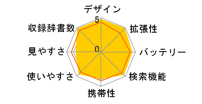 �G�N�X���[�h XD-GP6900�̃��[�U�[���r���[