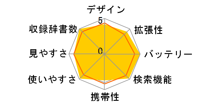 �G�N�X���[�h XD-SP6700�̃��[�U�[���r���[