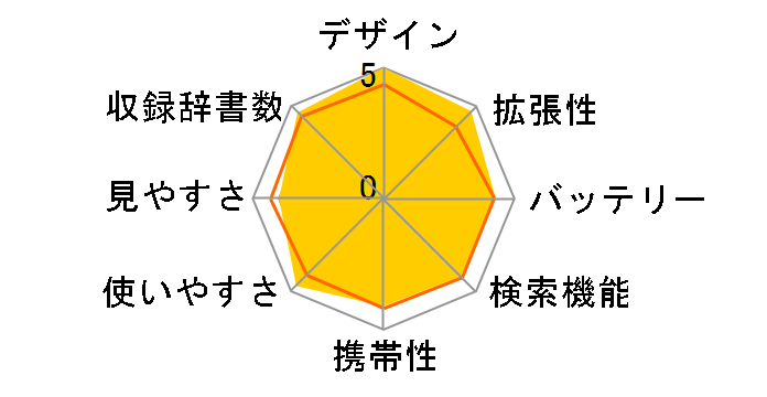 �G�N�X���[�h XD-SP4850�̃��[�U�[���r���[