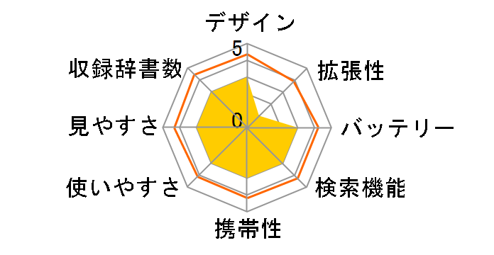 MOBIDICT ED500�̃��[�U�[���r���[