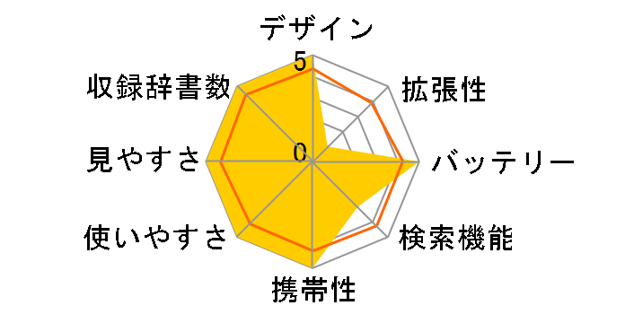 MOBIDICT ED1800�̃��[�U�[���r���[