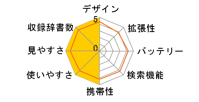 ED2000�̃��[�U�[���r���[