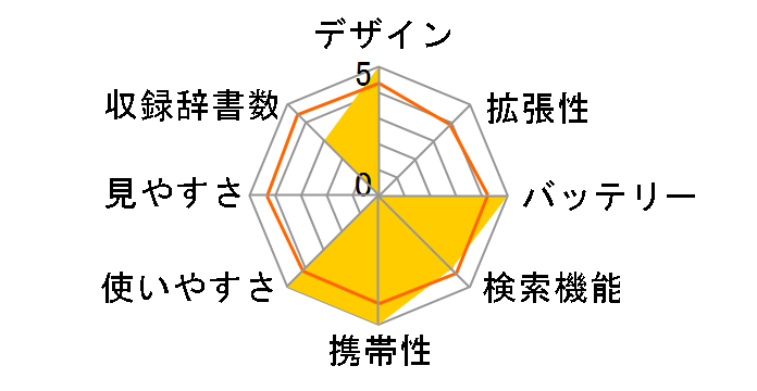 SR-T5030�̃��[�U�[���r���[