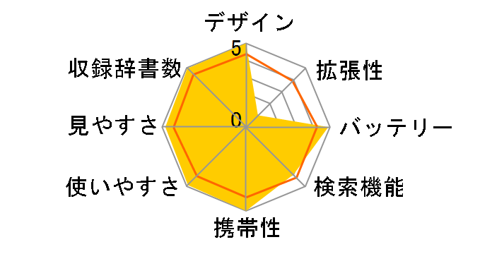 SR-M7000�̃��[�U�[���r���[