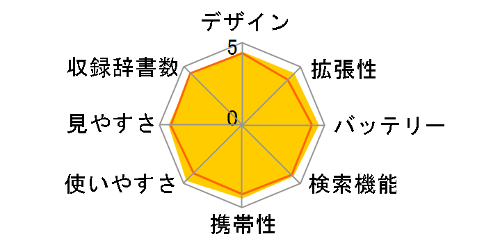 SR-E9000�̃��[�U�[���r���[