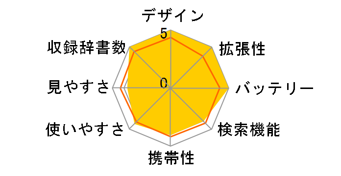 SR-E8000�̃��[�U�[���r���[