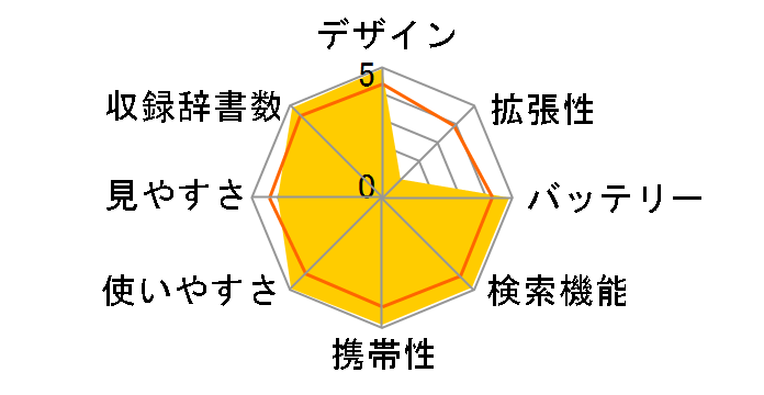 SR-K3000�̃��[�U�[���r���[