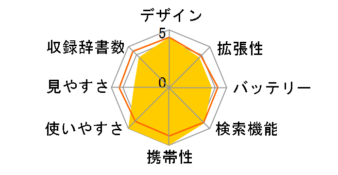 IC DICTIONARY SR-MK4100�̃��[�U�[���r���[