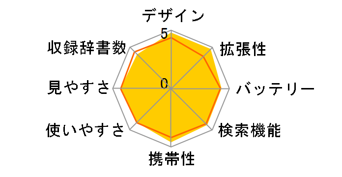 IC DICTIONARY SR-MK4100TR�̃��[�U�[���r���[