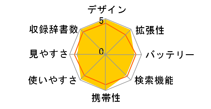 IC DICTIONARY SR-MV4800�̃��[�U�[���r���[