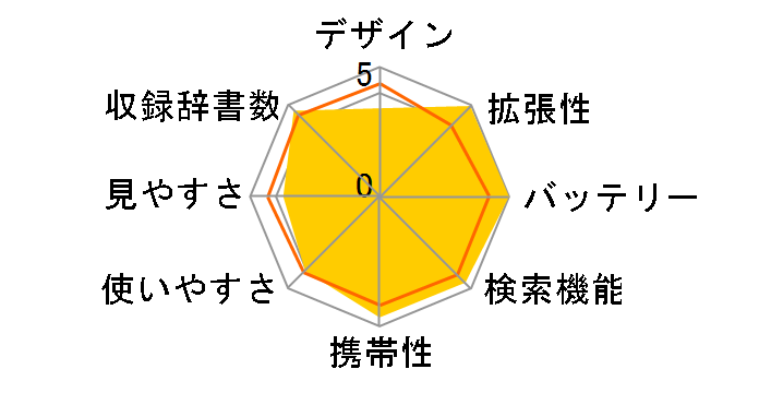 IC DICTIONARY SR-V4800�̃��[�U�[���r���[
