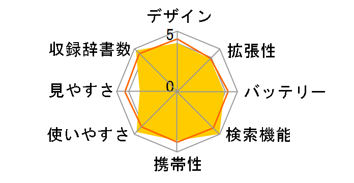 IC DICTIONARY SR-E8500�̃��[�U�[���r���[