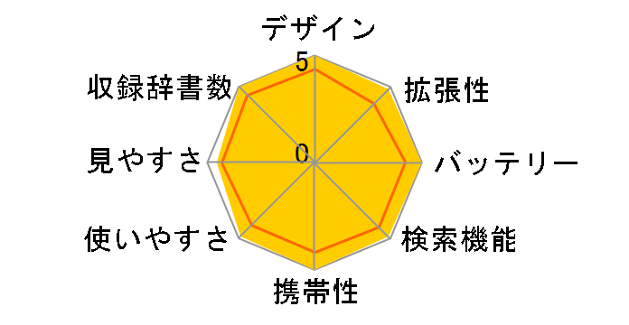 IC DICTIONARY SR-ME7200�̃��[�U�[���r���[