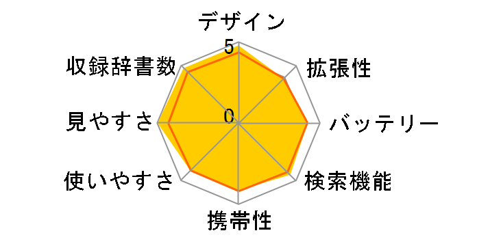 IC DICTIONARY SR-G10000�̃��[�U�[���r���[