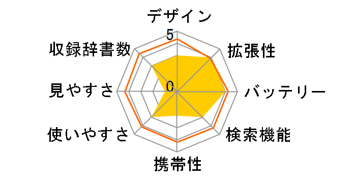 DB-J990�̃��[�U�[���r���[