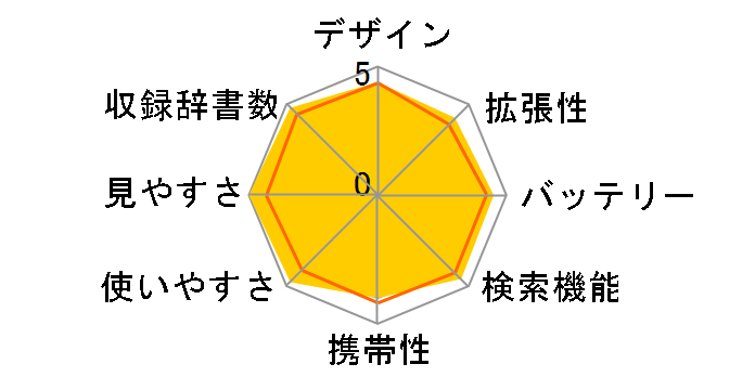 IC DICTIONARY SR-G9000�̃��[�U�[���r���[