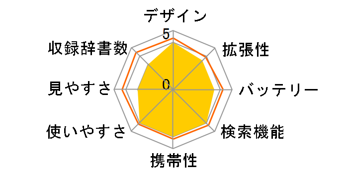 IC DICTIONARY SR-E6000�̃��[�U�[���r���[