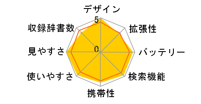 IC DICTIONARY SR-G8000�̃��[�U�[���r���[