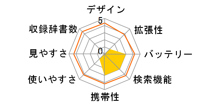 IC DICTIONARY SR-V2000�̃��[�U�[���r���[